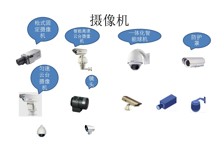 视频监控系统VISIO素材图标完整版.ppt_第2页