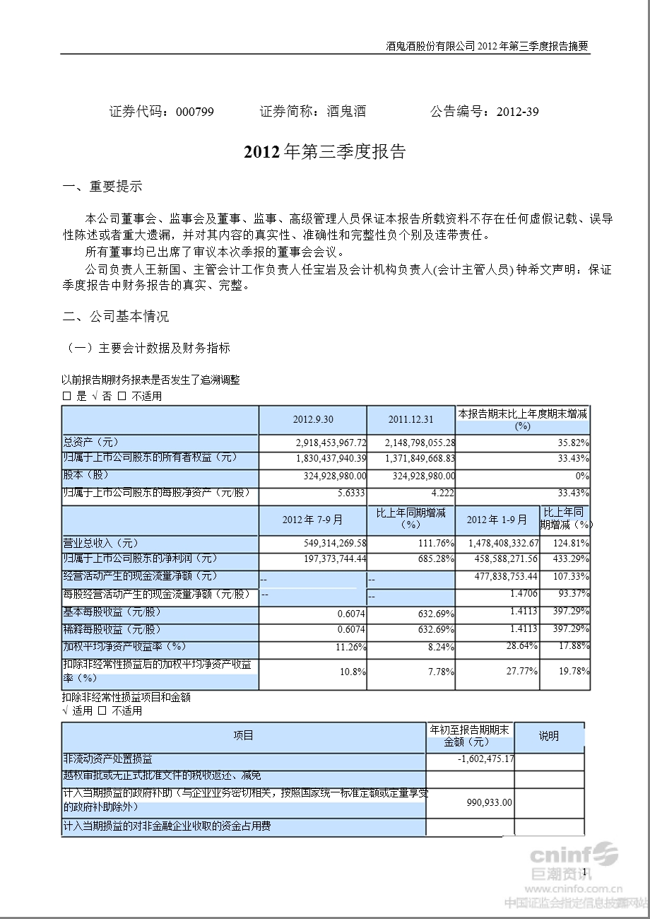 酒 鬼 酒：2012年第三季度报告正文.ppt_第1页