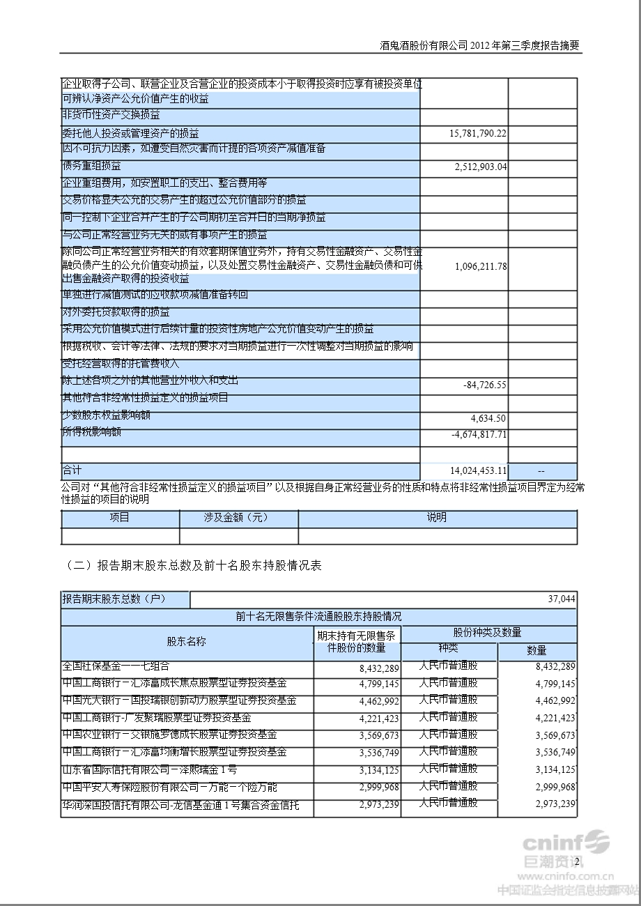 酒 鬼 酒：2012年第三季度报告正文.ppt_第2页