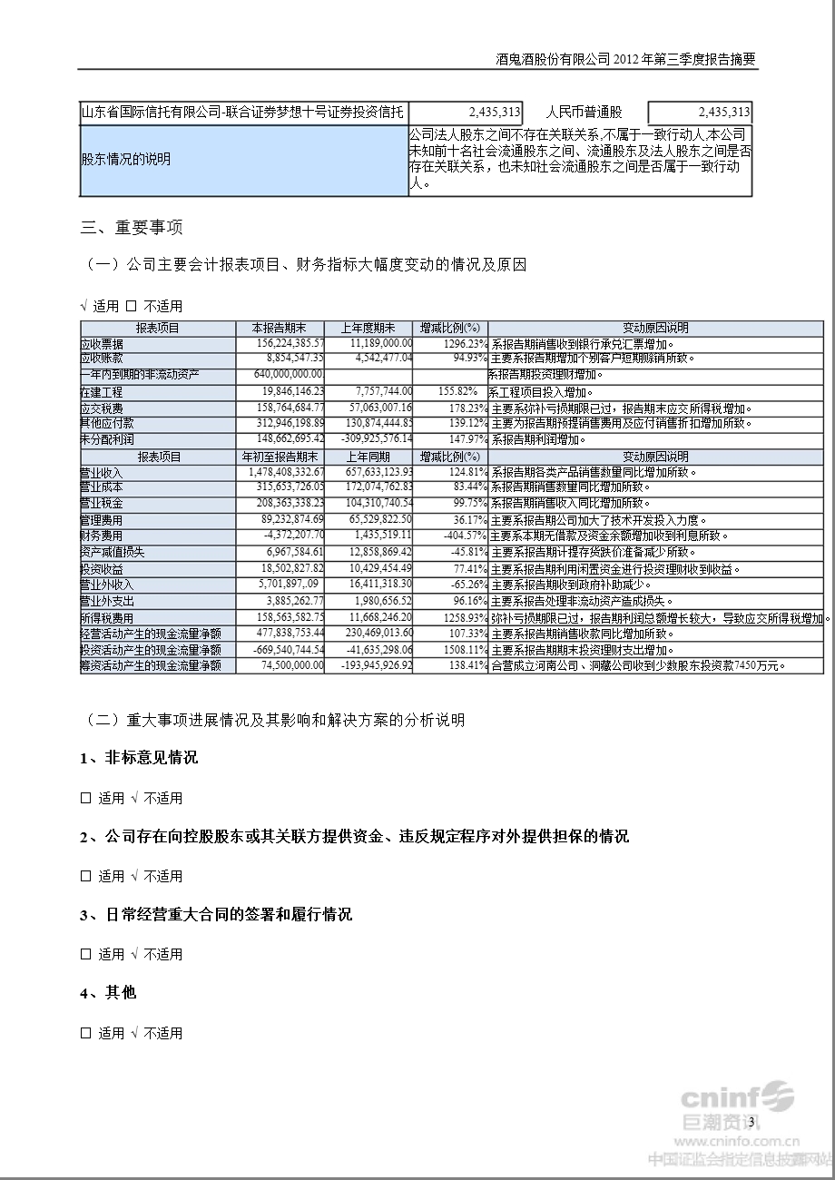 酒 鬼 酒：2012年第三季度报告正文.ppt_第3页