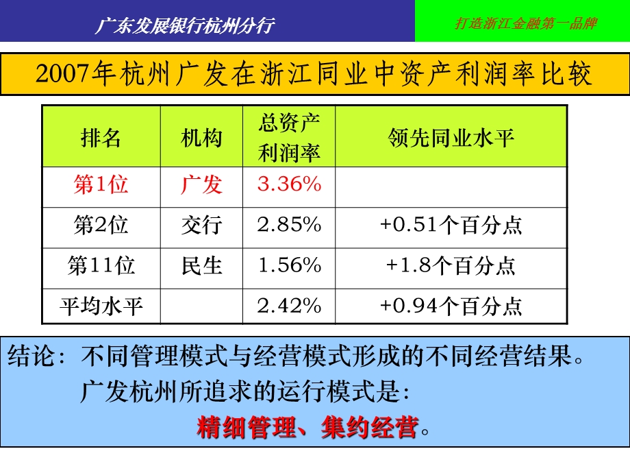 银行汇报材料：精细管理集约经营.ppt_第3页