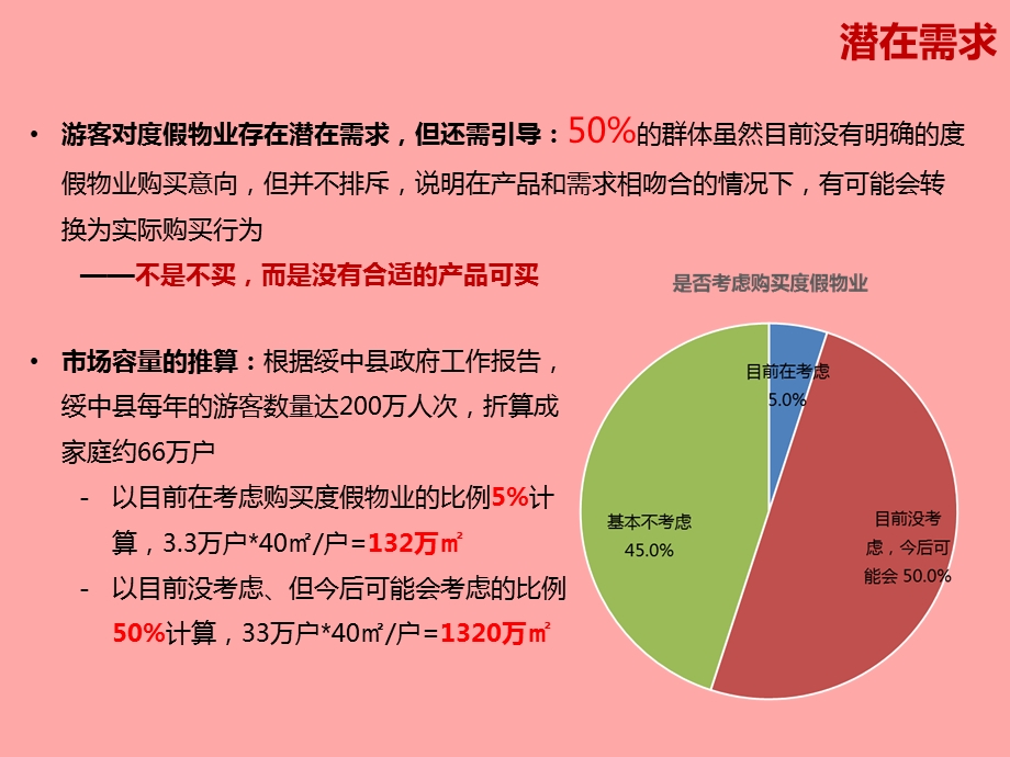 北京拓客外拓方案ppt.ppt_第3页