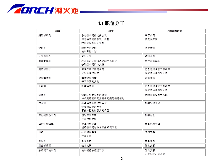 内部控制制度手册之二.ppt_第2页