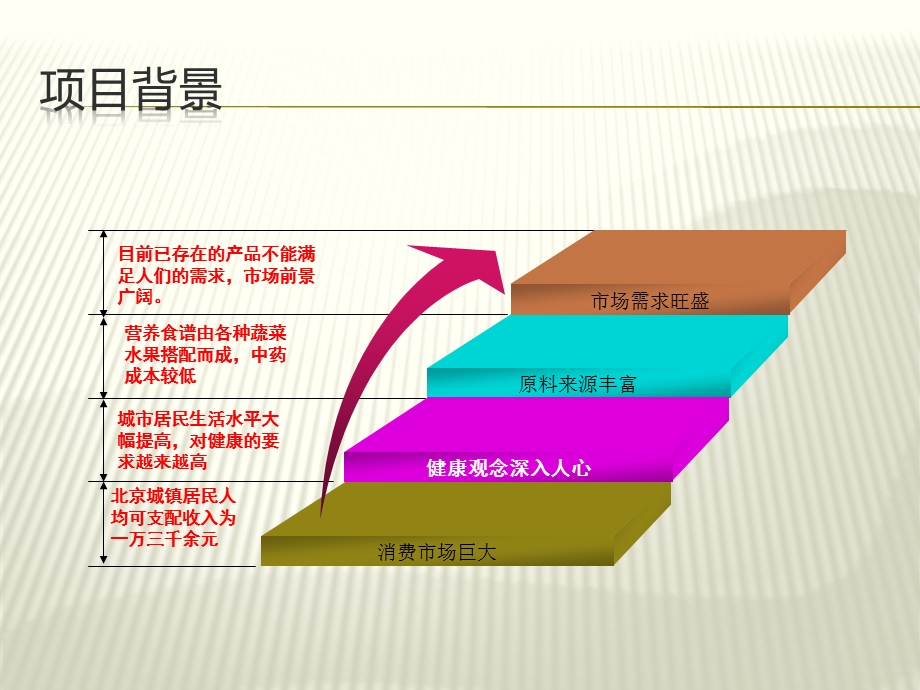 健康快餐营销策划书.ppt_第2页