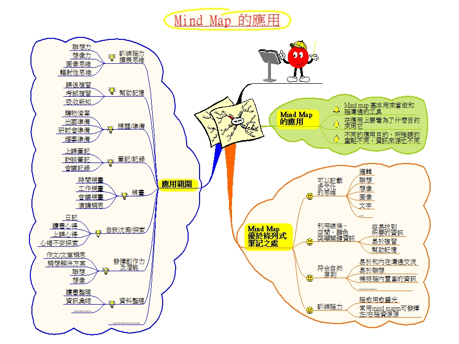 100张思维导图实例.ppt.ppt_第2页