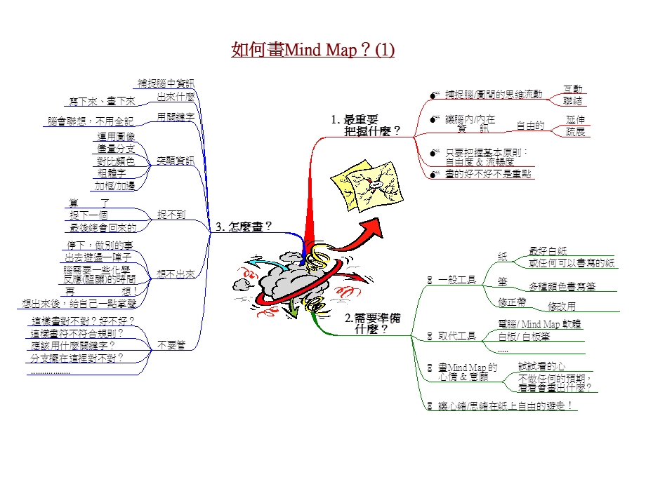 100张思维导图实例.ppt.ppt_第3页