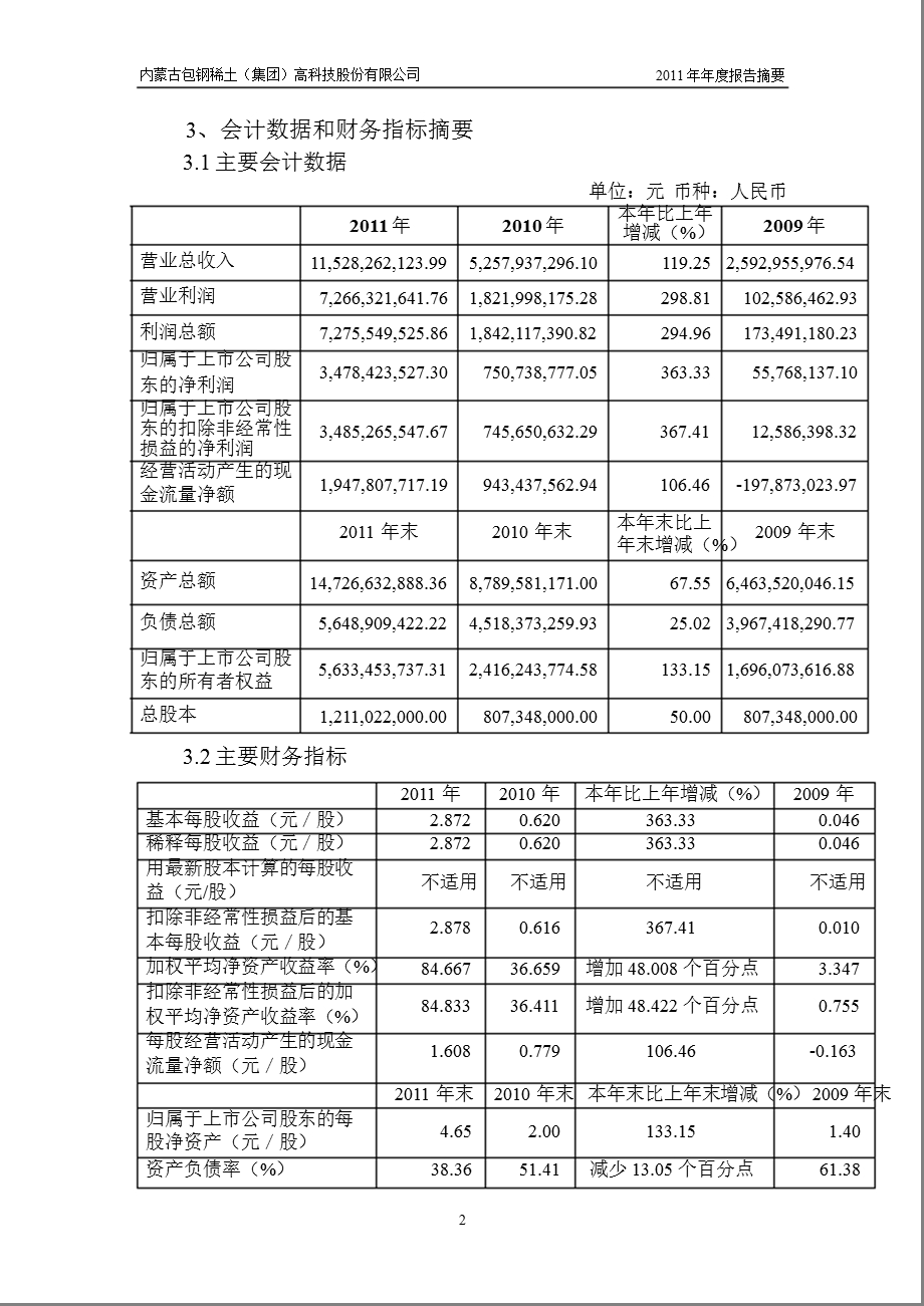 600111_ 包钢稀土年报摘要.ppt_第3页