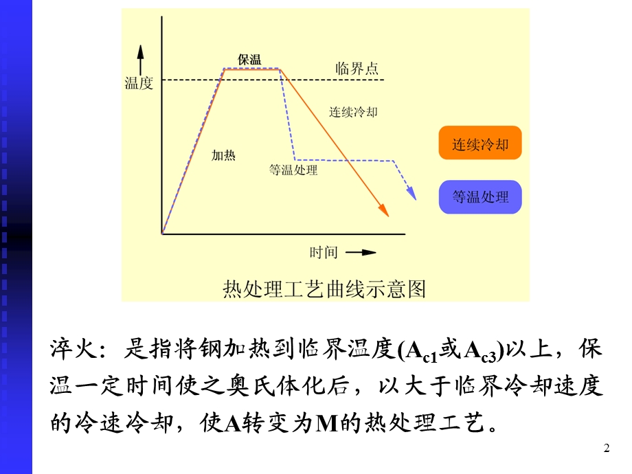 09 钢的淬火.ppt_第2页