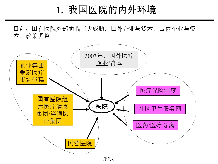 九略—中山市人民医院总体发展战略咨询—中山医院战略咨询项目建议书(1).ppt_第3页