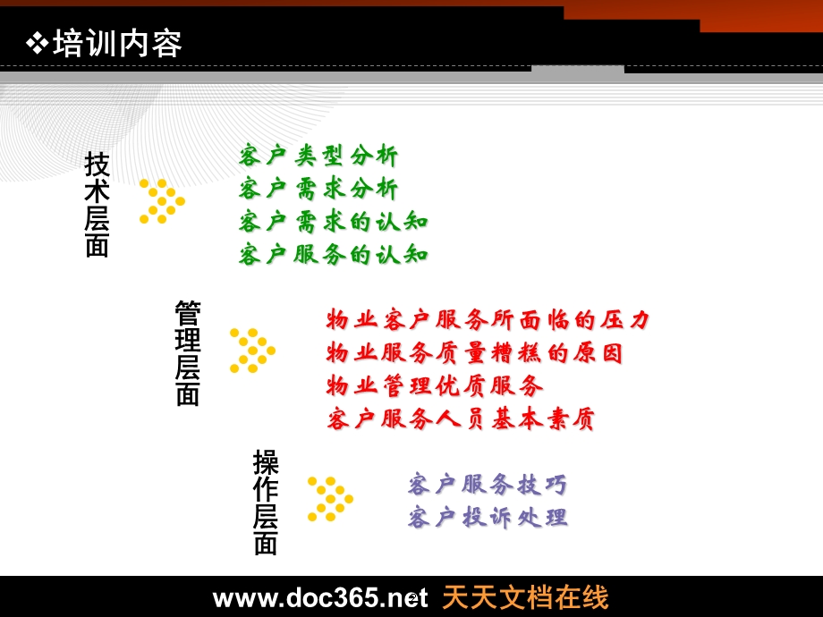 2008年物业客户服务技巧(1).ppt_第2页