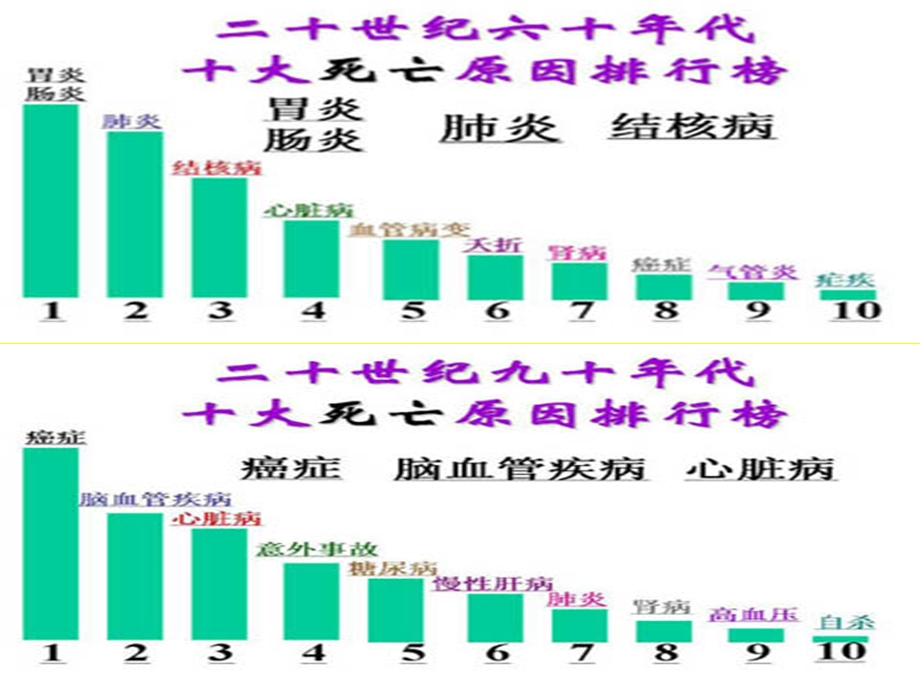 高血压病人的护理(3).ppt_第3页