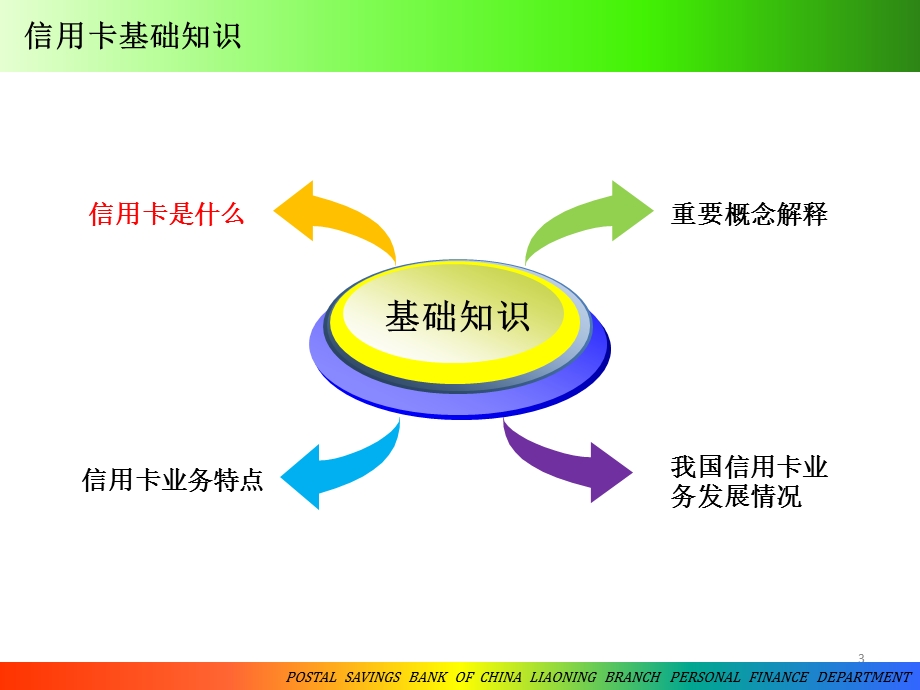 银行信用卡业务培训(讲稿).ppt_第3页