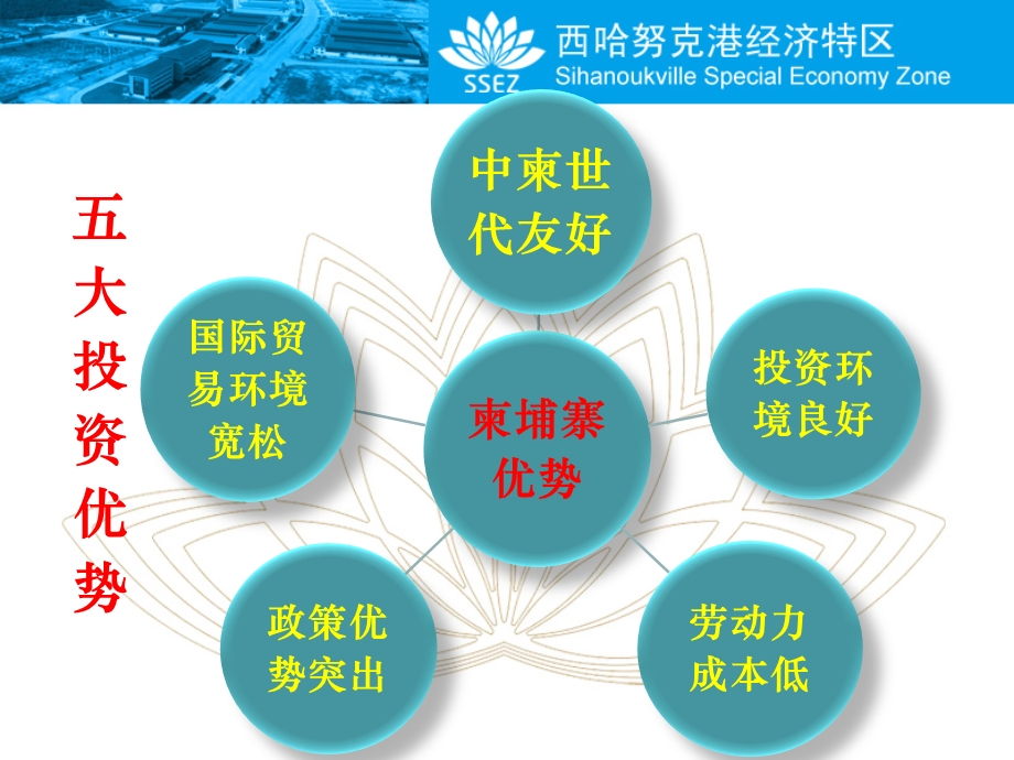 柬埔寨西港经济特区介绍.ppt - 江苏省发展和改革委员会.ppt_第3页