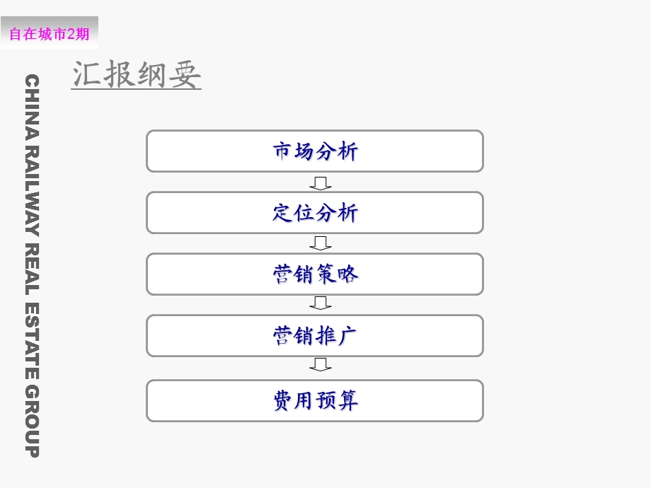 广州番禺中铁自在城市二期项目前期定位策略报告.ppt_第3页