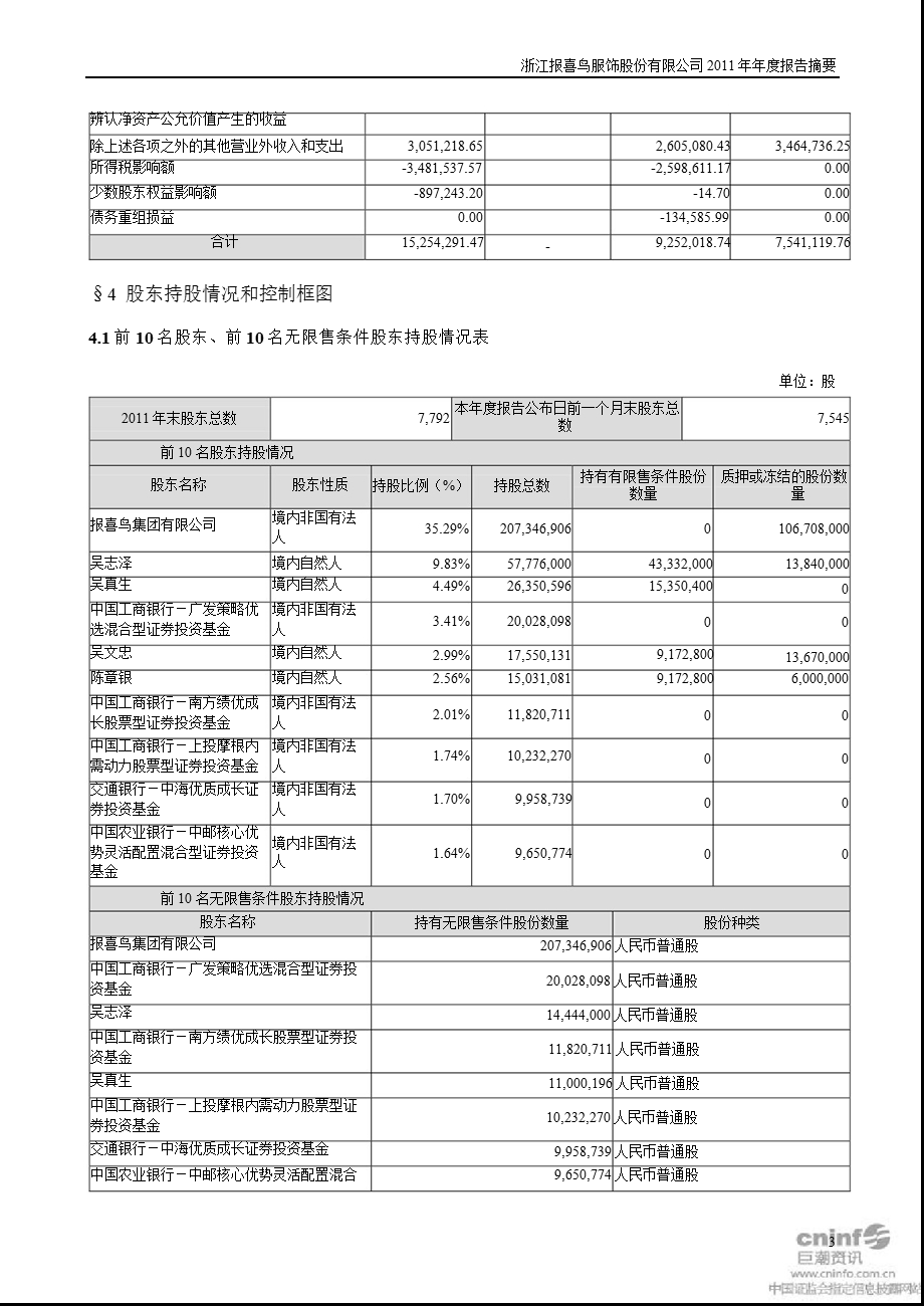 报 喜 鸟：2011年年度报告摘要.ppt_第3页