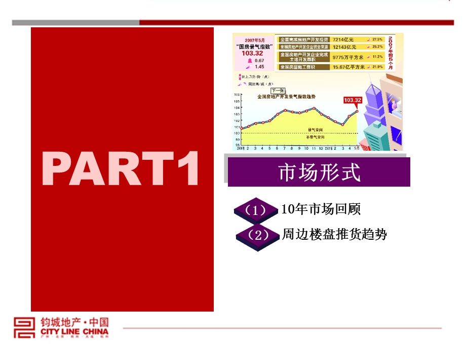 2010万丽·铂金瀚宫开盘前执行方案124p(1).ppt_第3页