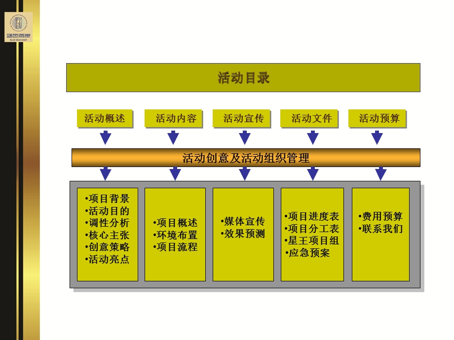 蓝色海岸地产五一端午节活动策划案(1).ppt_第3页