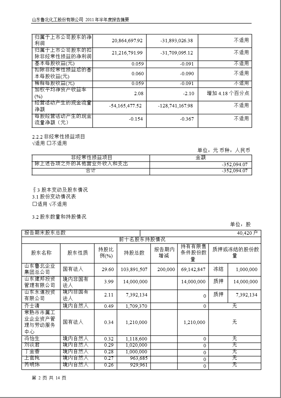 600727_2011ST鲁北半年报摘要.ppt_第2页