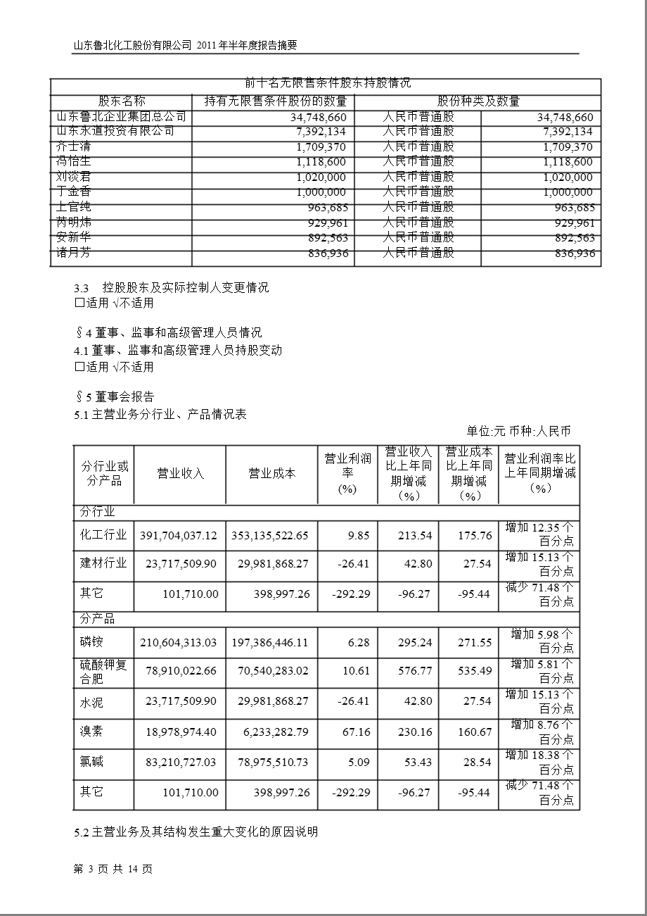 600727_2011ST鲁北半年报摘要.ppt_第3页