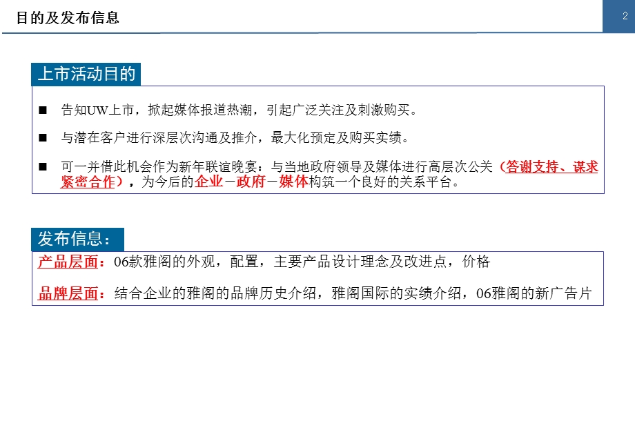 雅阁汽车上市活动方案(1).ppt_第3页