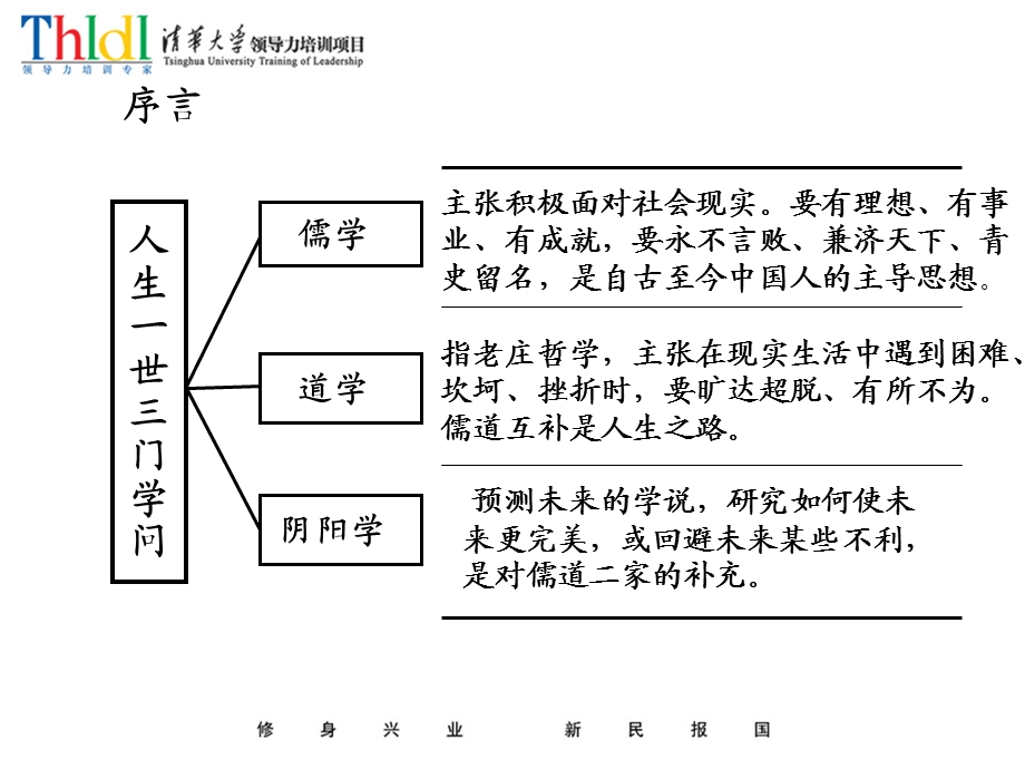 周易与企业管理.ppt.ppt_第2页