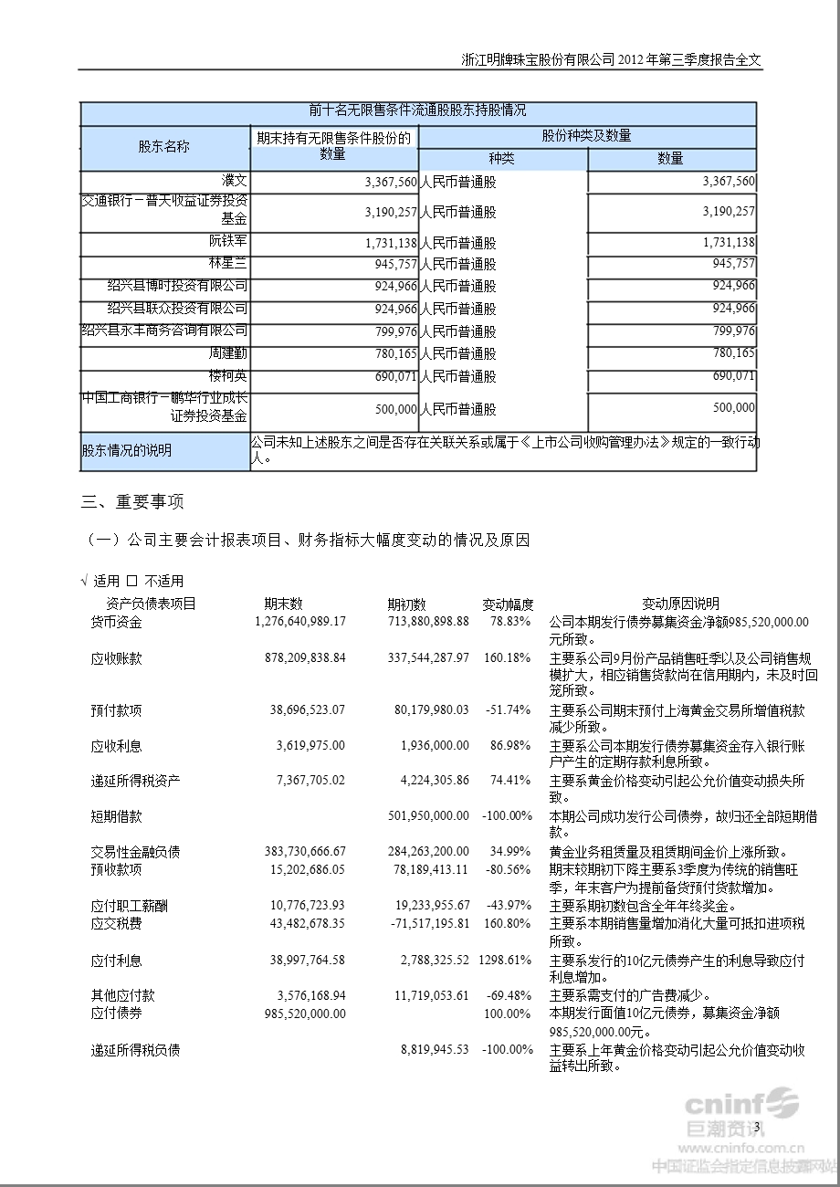 明牌珠宝：2012年第三季度报告全文.ppt_第3页