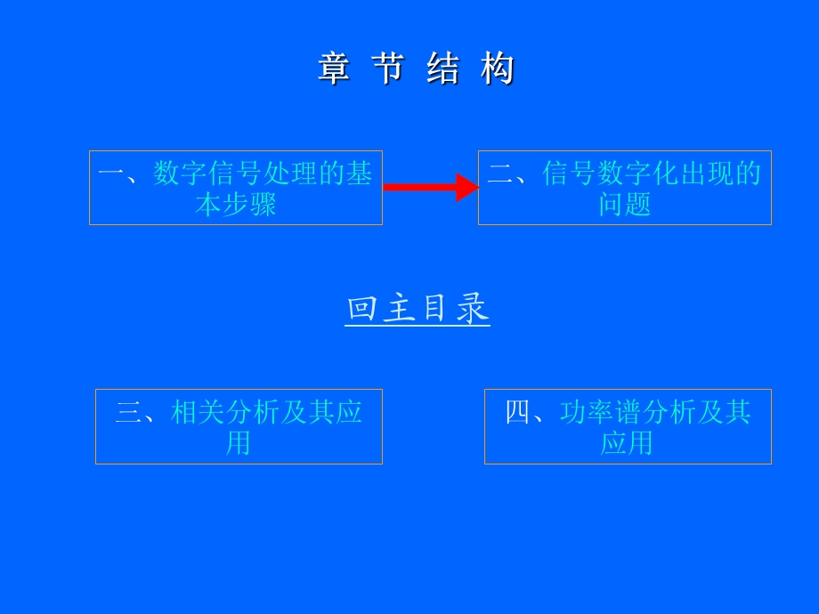 信号处理初步.ppt_第2页