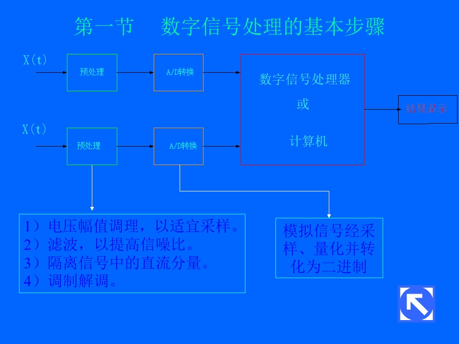 信号处理初步.ppt_第3页