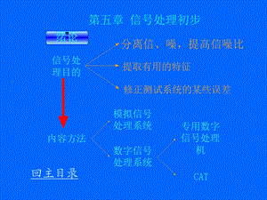 信号处理初步.ppt