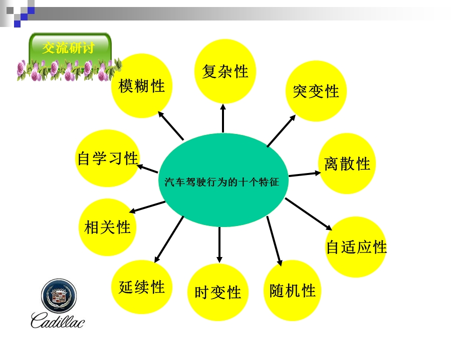 驾驶员继续教育社会责任与职业道德(1).ppt_第3页