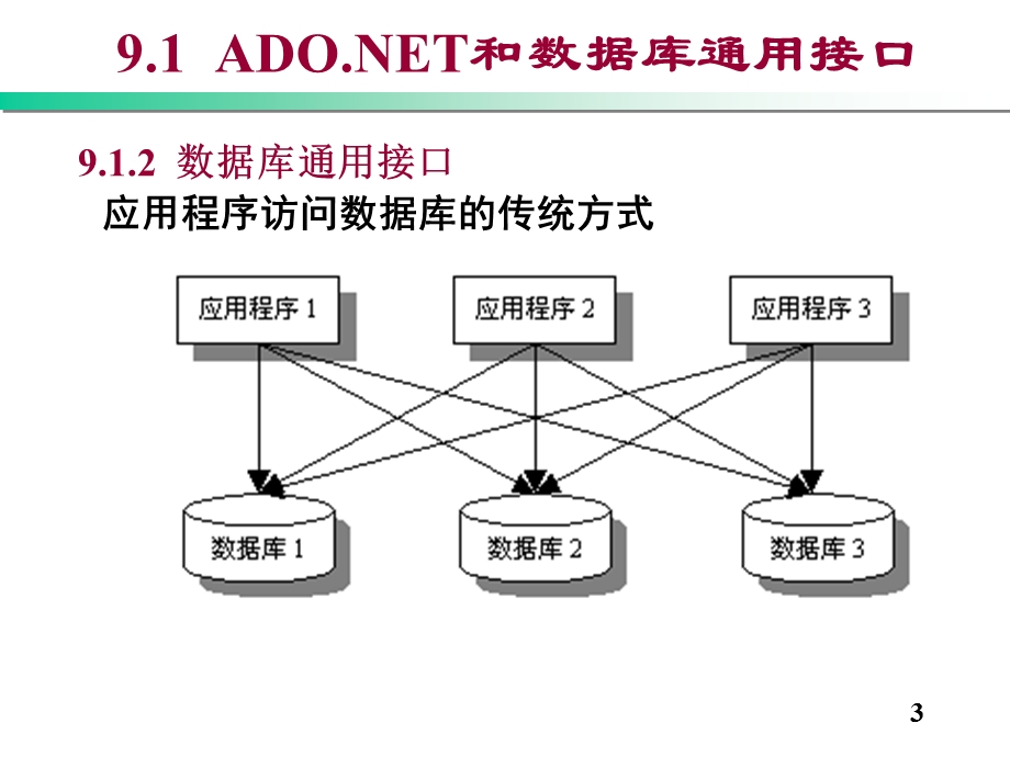 使用ADO_NET访问数据库.ppt_第3页