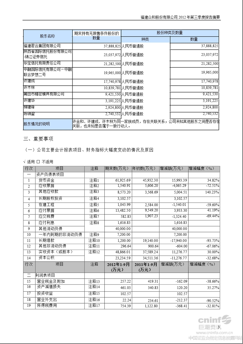 众和股份：2012年第三季度报告正文.ppt_第3页