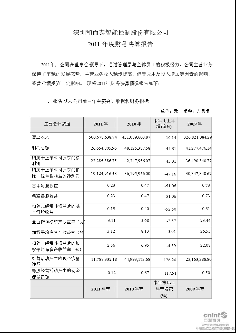 和而泰：2011年度财务决算报告.ppt_第1页