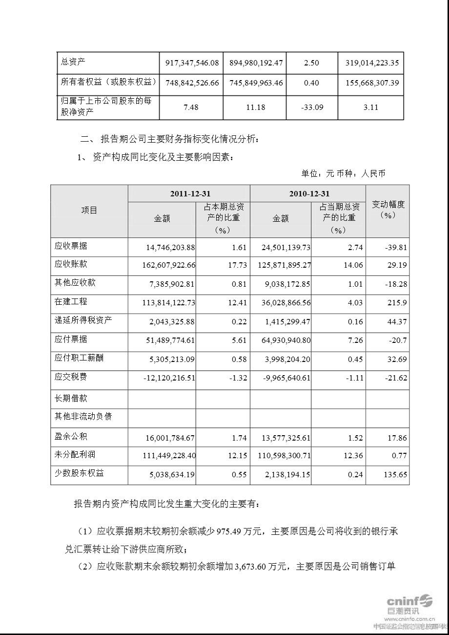 和而泰：2011年度财务决算报告.ppt_第2页