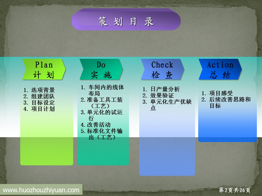 总装单元化改造实施方案.ppt_第2页