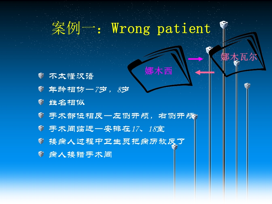 【最新精选】〈手术安全核查〉解读.ppt_第3页