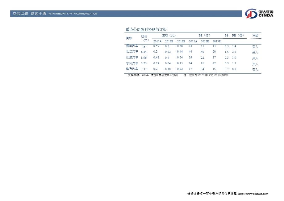 汽车及零配件行业2013年2月月报：深度挖掘个股的中长期成长性机会-130221.ppt_第3页