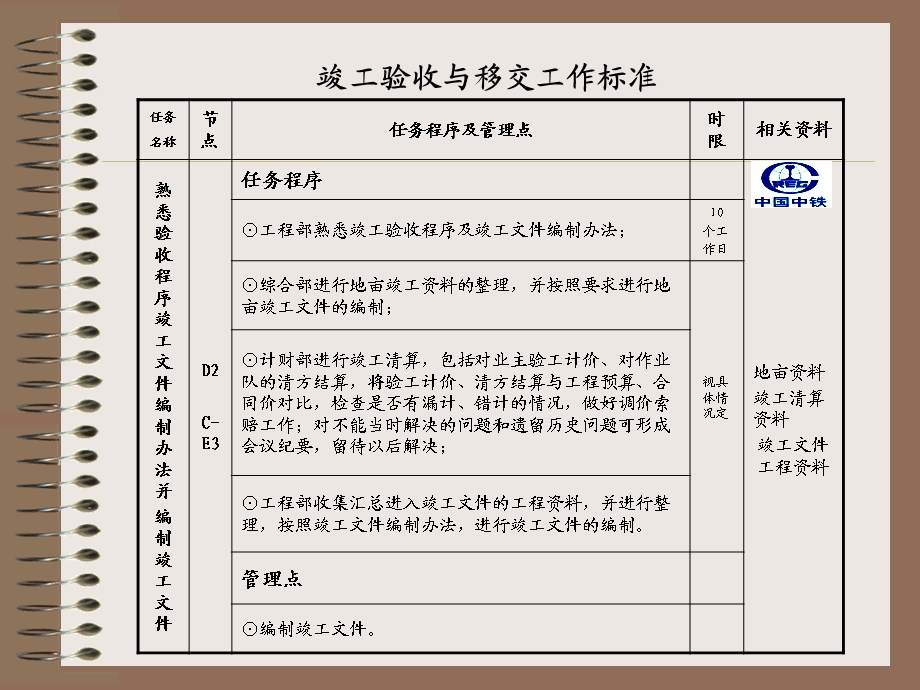 竣工验收与移交管理流程中铁工.ppt_第3页