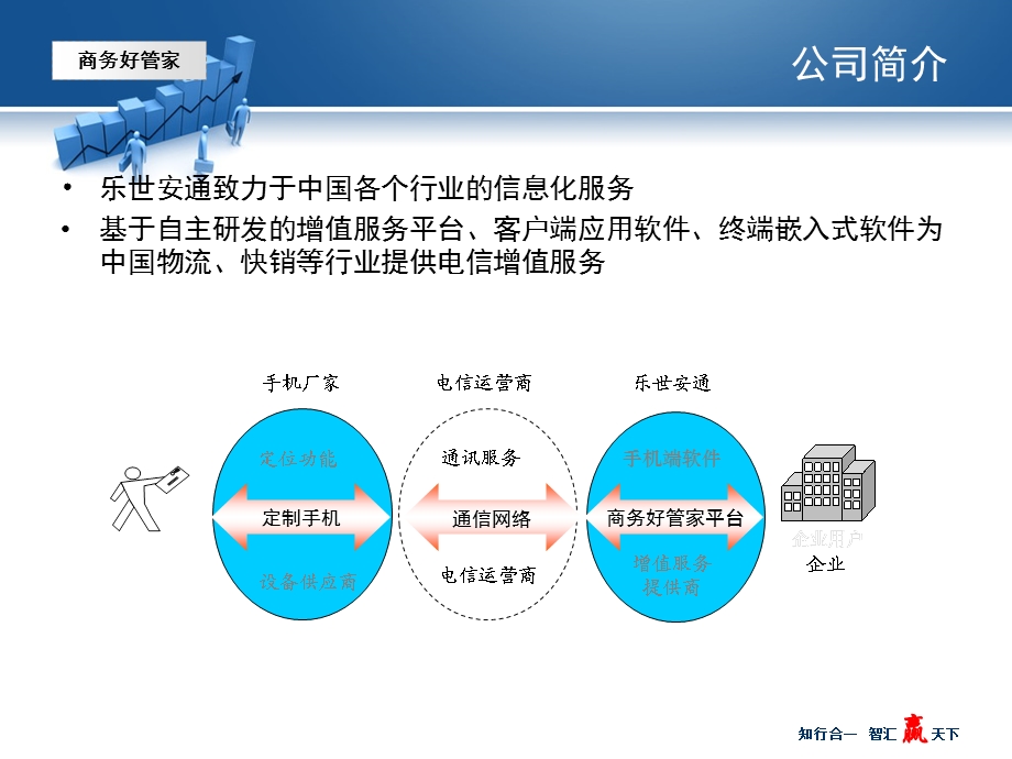 企业销售终端管理解决方案.ppt_第3页