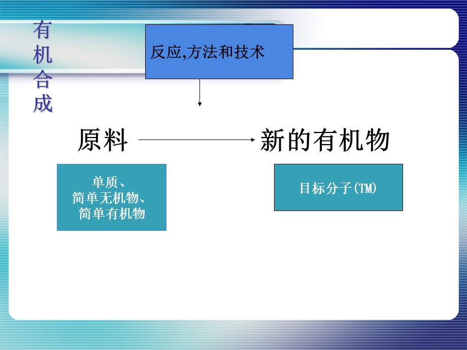 有机合成路线.ppt_第3页