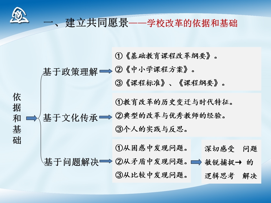 130_5000413_20141218给学校的建议——中小学课程、教学、评价改革(徐淀芳).ppt_第2页