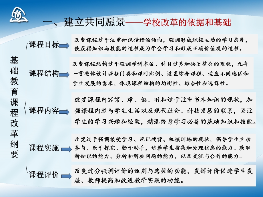 130_5000413_20141218给学校的建议——中小学课程、教学、评价改革(徐淀芳).ppt_第3页