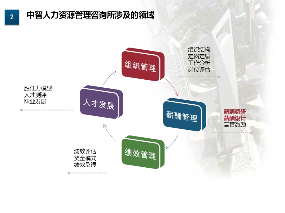 新经济环境下员工激励方案与奖金模式设计(1).ppt_第2页