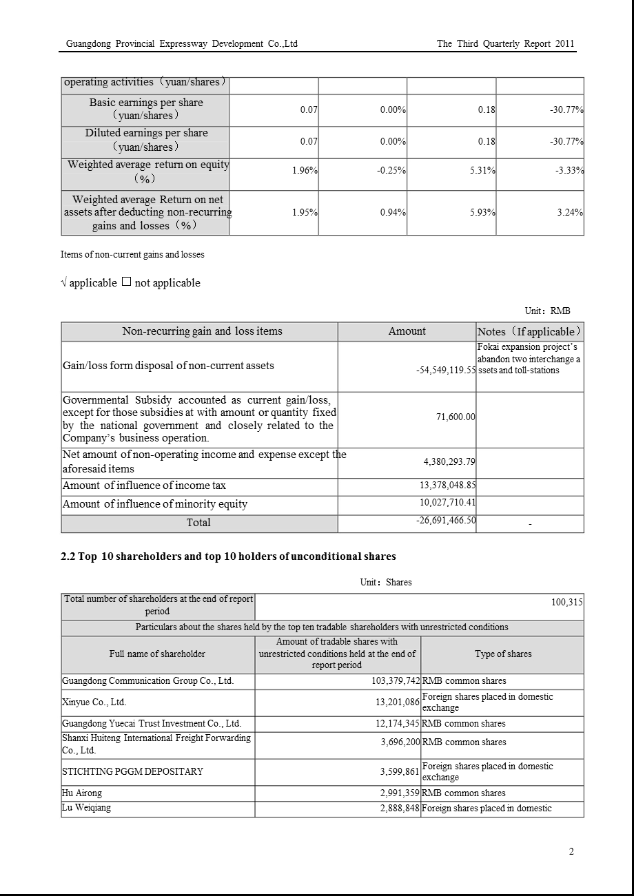 粤高速Ｂ：2011年第三季度报告全文（英文版） .ppt_第2页