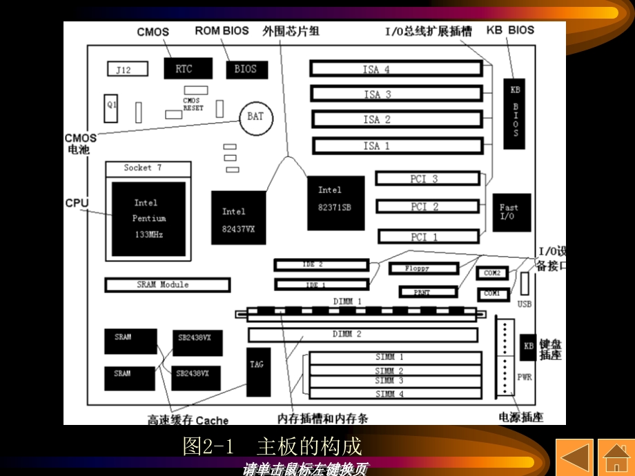 计算机维护与维修PPT电子课件教程-第2章_微机主板(1).ppt_第3页