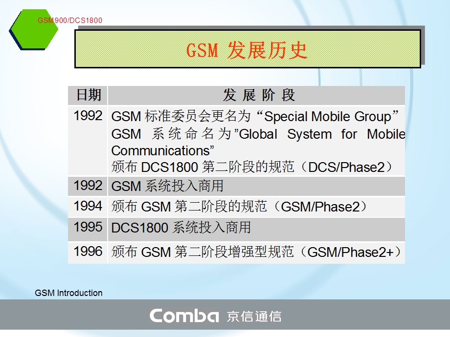 移动通信原理基础知识(1).ppt_第3页