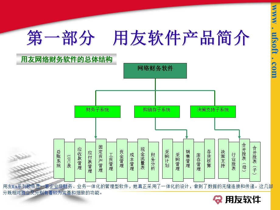 77_4837434_用友T3财务软件培训讲议.ppt_第3页