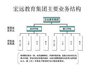 教育集团战略规划书.ppt