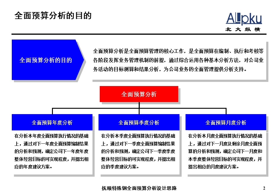 1113-预算分析-st－1(1).ppt_第3页