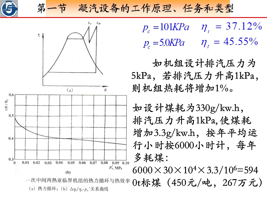 汽轮机原理凝器设备教学课件PPT.ppt_第3页